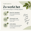 Vogelhuisjestore Cadeaubon | Digitaal cadeau voor vogelliefhebbers – foto 2